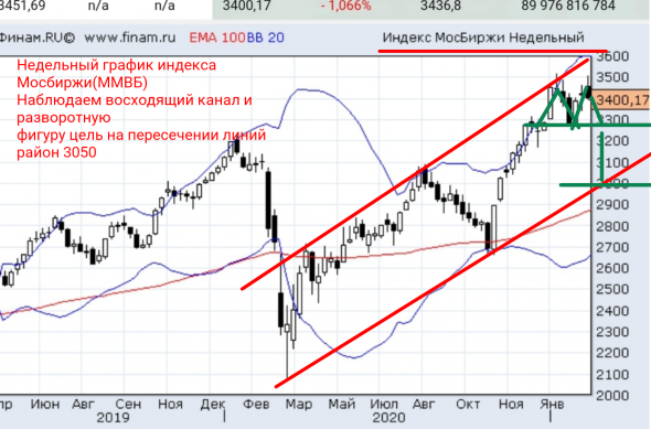 "Каморка Деда Панаса".