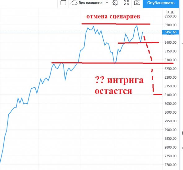 "Каморка Деда Панаса".