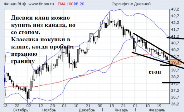 "Каморка Деда Панаса".