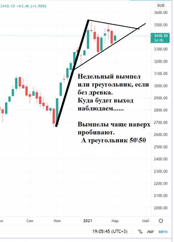 "Каморка Деда Панаса".