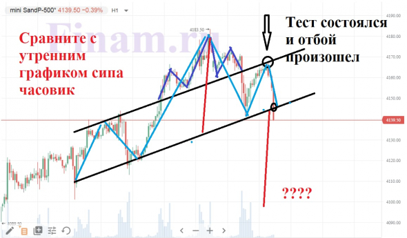 РАЗВОРОТ ПО СИПЕ