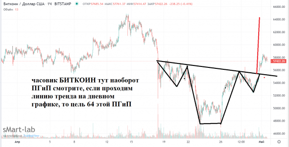 БИТКОИН ШОРТ ПО ТА С САМЫМ КОРОТКИМ СТОПОМ