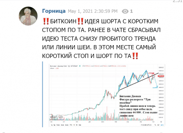 БИТКОИН ШОРТ ПО ТА С САМЫМ КОРОТКИМ СТОПОМ