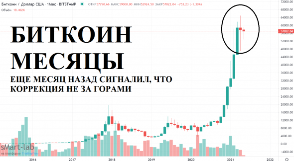 БИТКОИН ФСЕ