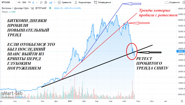 БИТКОИН