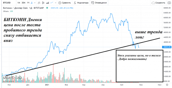 БИТКОИН