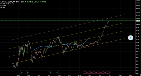 NVIDIA Corporation (NVDA)