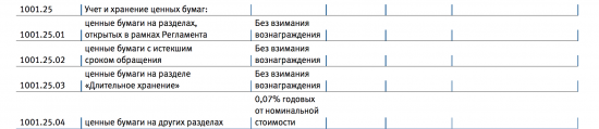 Евробонды долгосрок. Где дешево купить и дешево хранить?