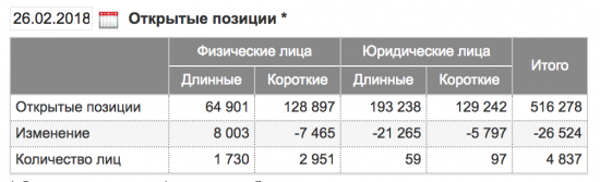 SRH8 Сбербанк фьючерсы