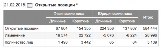 SRH8 Сбербанк фьючерсы