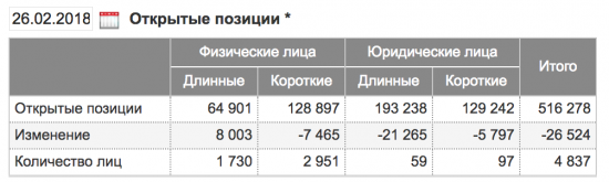 SRH8 Сбербанк фьючерсы