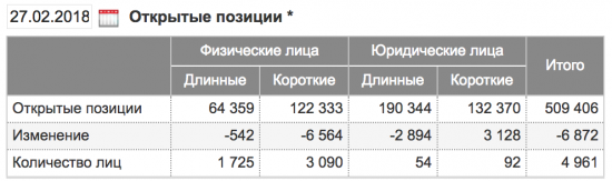 SRH8 Сбербанк фьючерсы