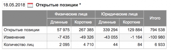 Прав ли физик. Нефть.