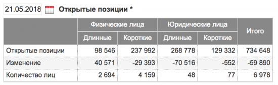 Прав ли физик. Нефть.