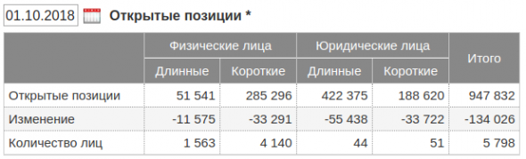 Нефть. Как порвали шортистов.