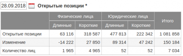 Нефть. Как порвали шортистов.