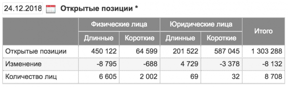 Нефть маржинколлы