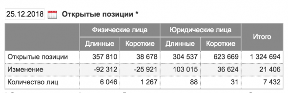 Нефть маржинколлы