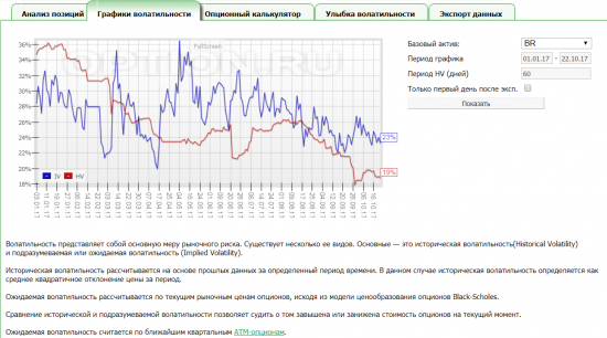 Способы заработка на продаже опционов. Двухсторонняя продажа волатильности.