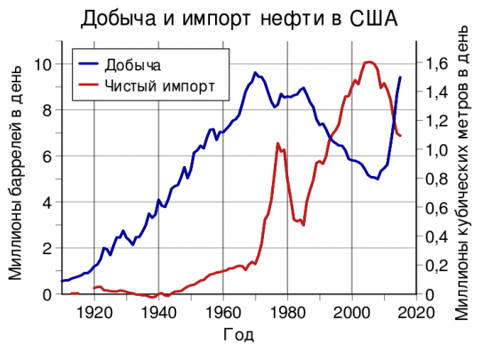 "Забавная" экономика. Факты, которые не учитываются экономистами.