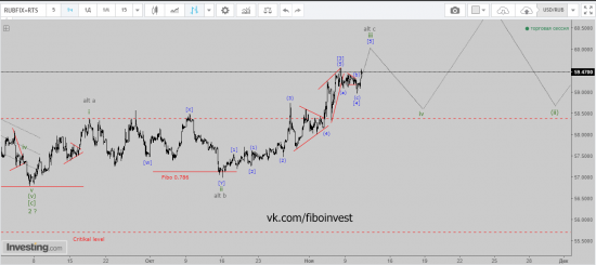 USD/RUB Хронология прогноза 2. Всем хейтерам волнового анализа посвящается!