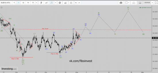 USD/RUB Хронология прогноза 2. Всем хейтерам волнового анализа посвящается!