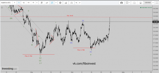 USD/RUB Хронология прогноза 2. Всем хейтерам волнового анализа посвящается!