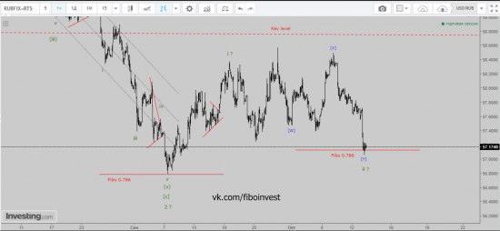 USD/RUB Хронология прогноза 2. Всем хейтерам волнового анализа посвящается!