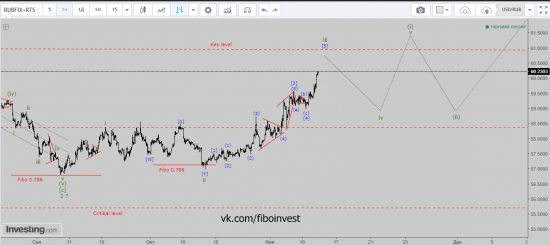 USD/RUB Хронология прогноза 2. Всем хейтерам волнового анализа посвящается!