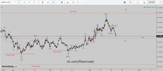 Si, USD/RUB, Голова и плечи или разворот по Эллиотту.