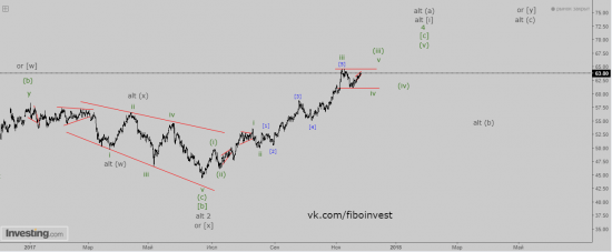 Нефть марки BRENT. Волновой анализ. Старшие степени.