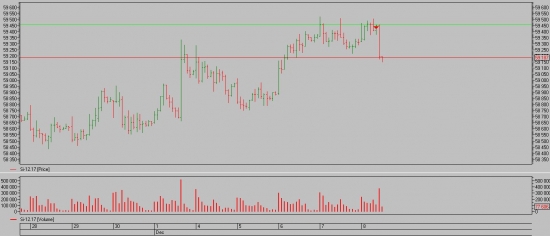 USD/RUB Хронология прогноза 3. Всем хейтерам волнового анализа посвящается.