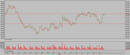 USD/RUB Хронология прогноза 3. Всем хейтерам волнового анализа посвящается.