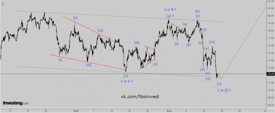 BRENT. Волновой анализ.