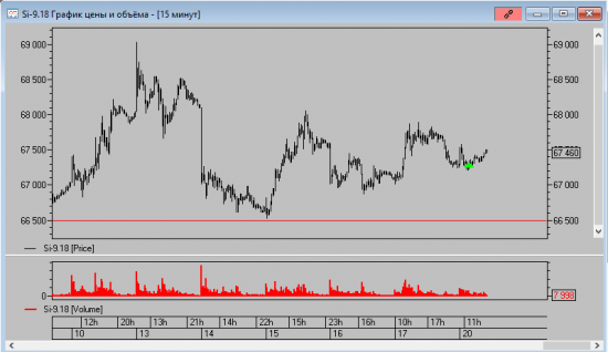 USD/RUB Волновой анализ. Сделка закрыта;)