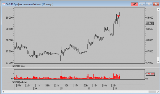 USD/RUB Волновой анализ. Сделка закрыта;)