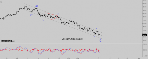 BRENT. Волновой анализ. Коррекция близко.