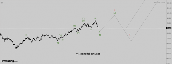 BRENT. Волновой анализ. Коррекция близко.