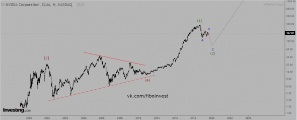 Nvidia. Финансовый пузырь лопнул или...