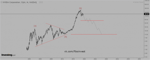 Nvidia. Финансовый пузырь лопнул или...