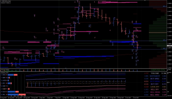 № 107 Недельный анализ золота, нефти, мажоров Форекс 09-13.10.2017