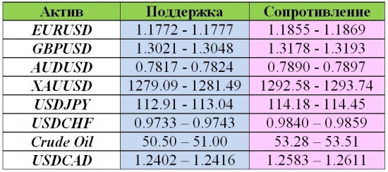 Опционный анализ на текущий момент