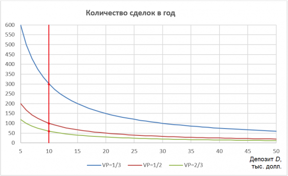 Когда же мы начнем жить за счет трейдинга?