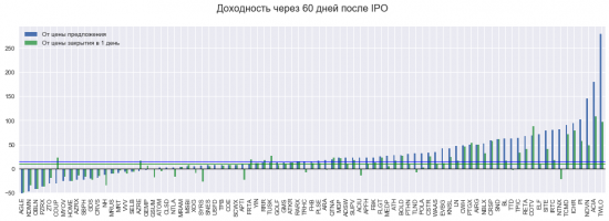 Шум вокруг IPO SnapChat: может, это звон монет?