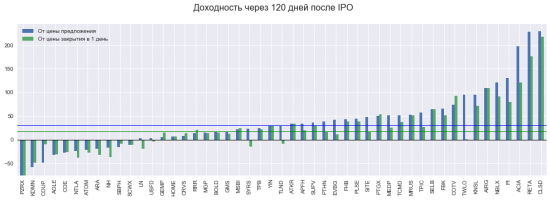 Шум вокруг IPO SnapChat: может, это звон монет?