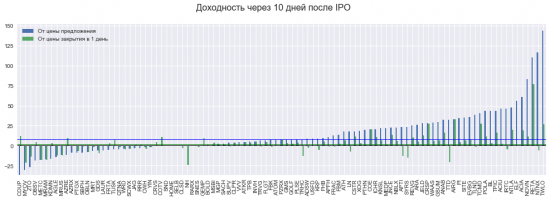 Шум вокруг IPO SnapChat: может, это звон монет?