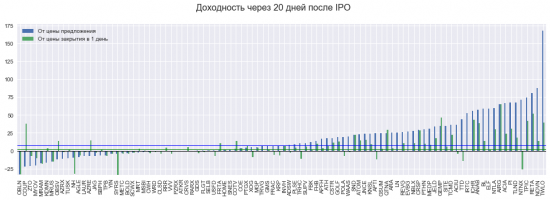 Шум вокруг IPO SnapChat: может, это звон монет?