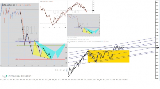 Нефть – секрет Полишинеля