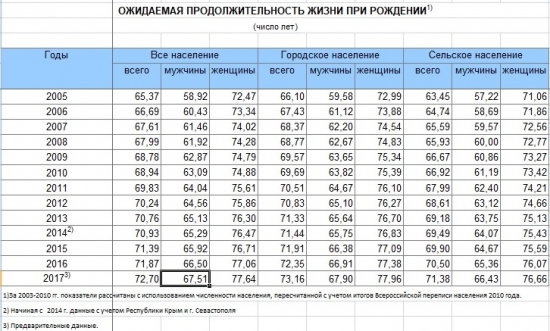 Альтернатива банковским ВКЛАДАМ и ПЕНСИИ … ?