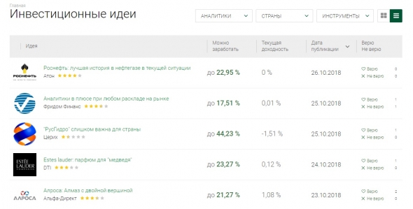 Глобальная Аналитика и Ивест-идеи по всем рынкам в одном месте?